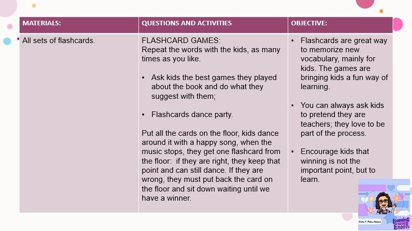 Flashcard games: - The Tutor Resource The Role of Arcade Games in Modern Education